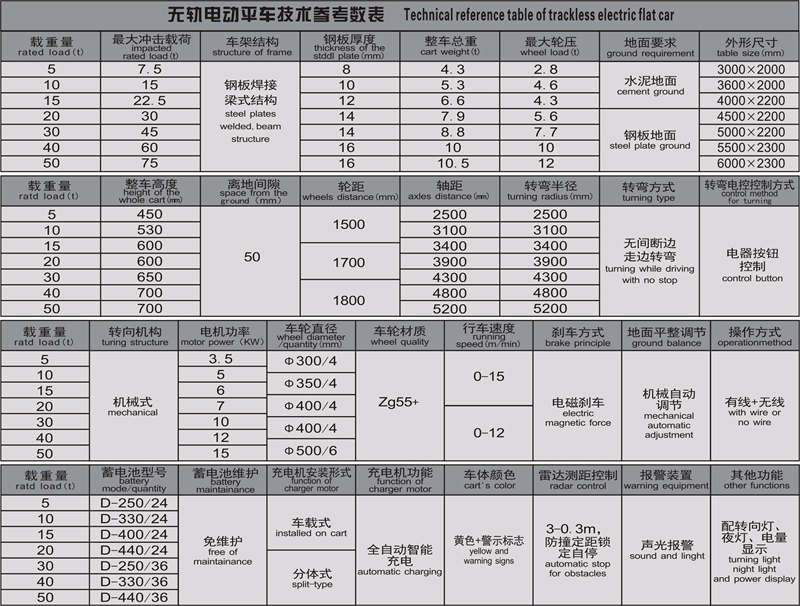 無軌車參數(shù)表.JPG