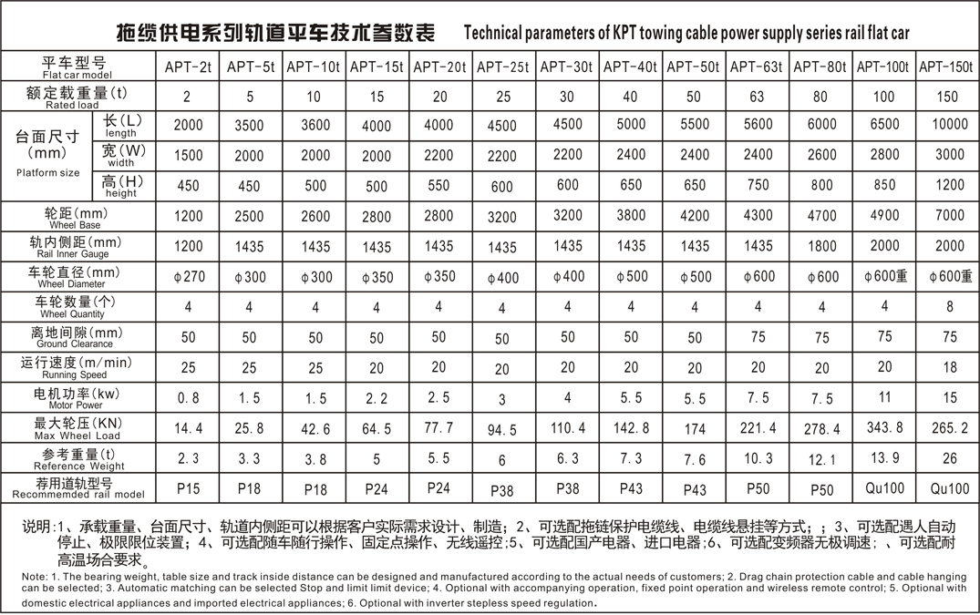 APT拖纜參數(shù)表.JPG